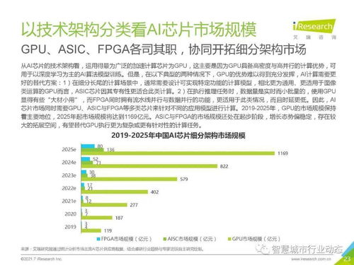 中國人工智能基礎層行業報告 2021 聚焦人工智能基礎軟件的開發與演進