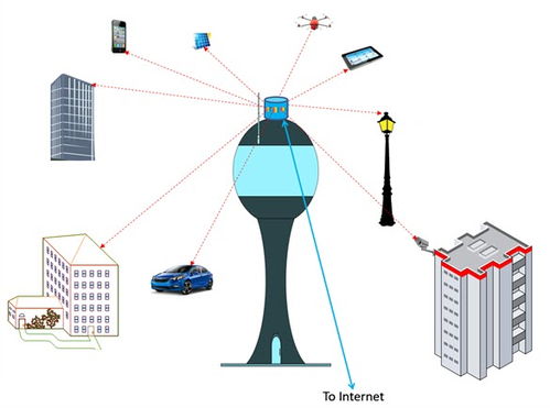 Li-Fi 網(wǎng)絡(luò)信息技術(shù) 無(wú)線通信的革新之光